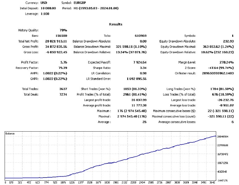 スクリーンショット #6 Status Auto m5