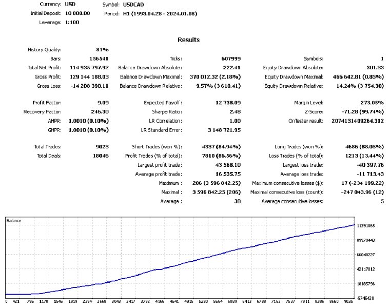 スクリーンショット #4 Status Auto m5