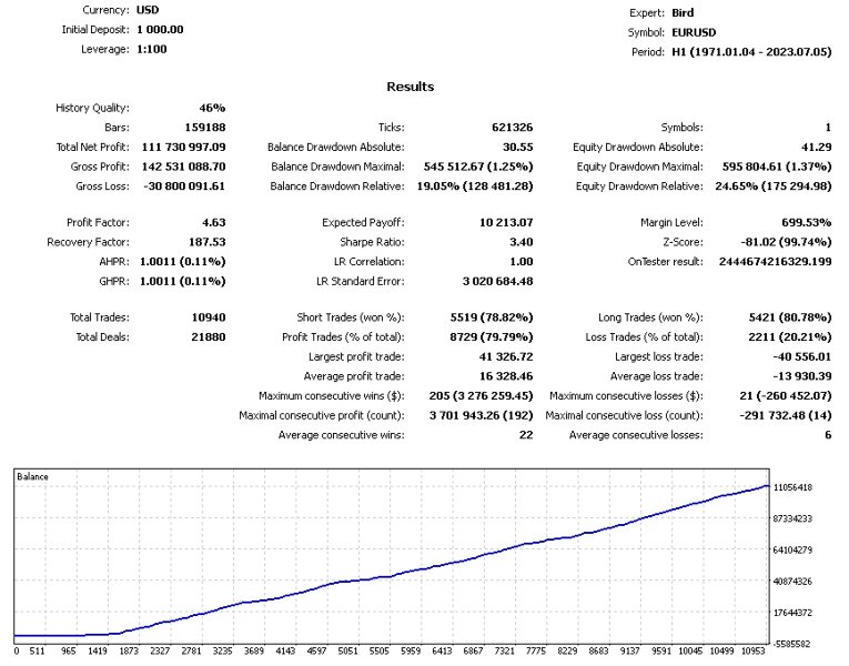 スクリーンショット #7 Status Trader vr5