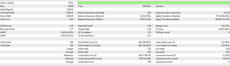 Screenshot #3 Step index Automatic