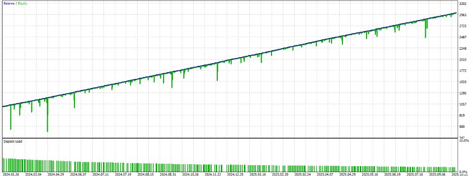 Screenshot #4 Step index Automatic