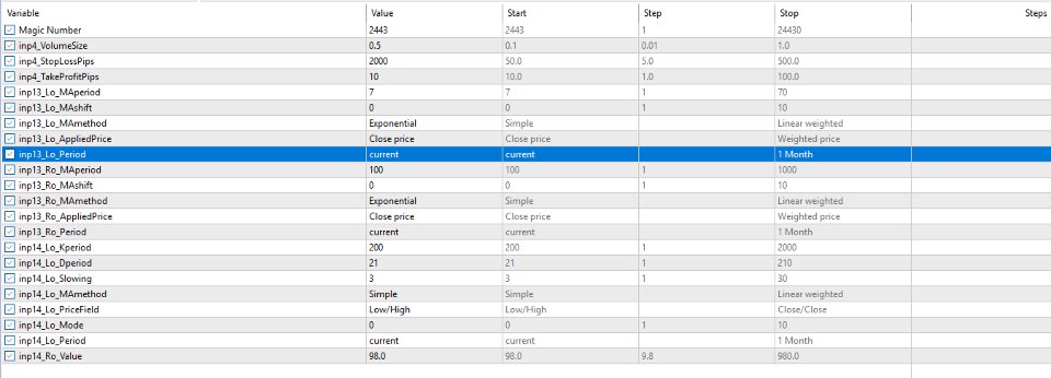 Screenshot #2 Step index Automatic