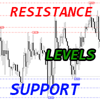Support Resistance Levels mg