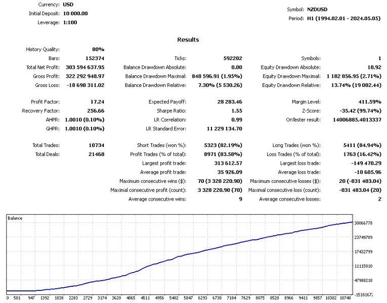 Screenshot #7 Trade Vantage v4