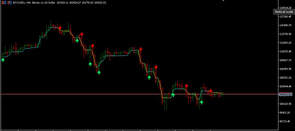 Screenshot #2 Trend Range Filter