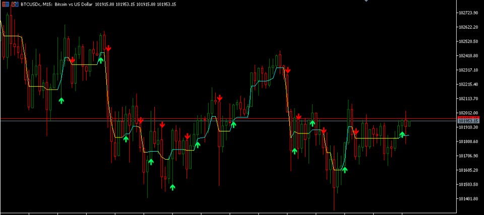 Screenshot #5 Trend Range Filter