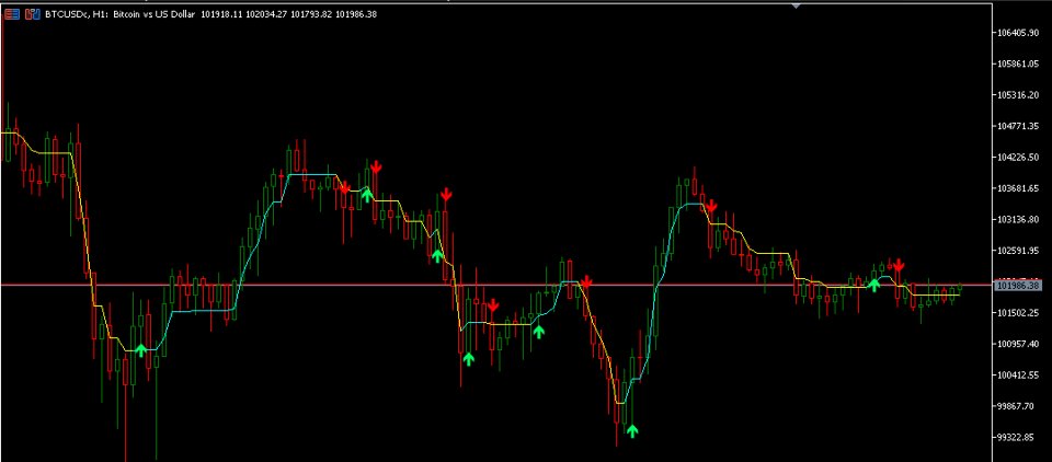 Screenshot #1 Trend Range Filter