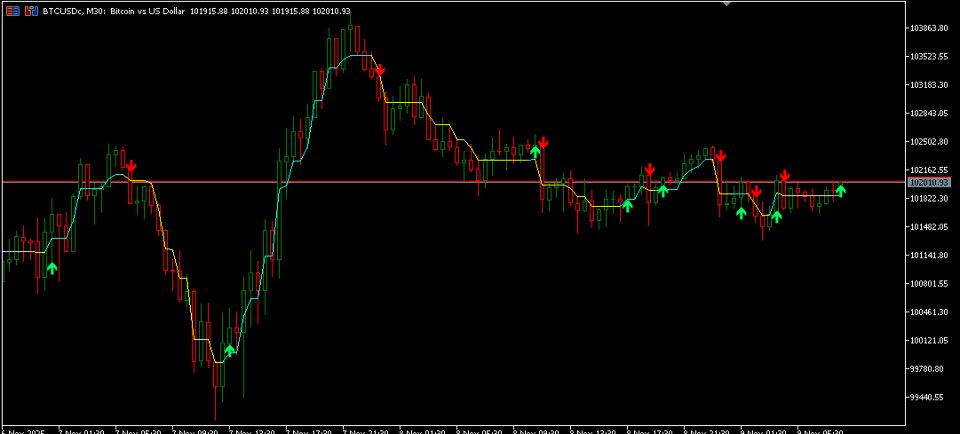 Screenshot #6 Trend Range Filter
