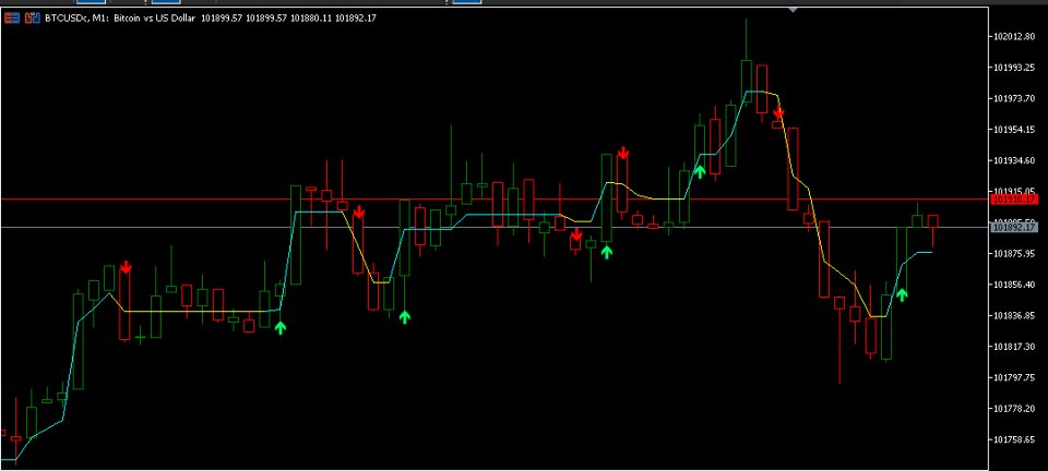 Screenshot #3 Trend Range Filter