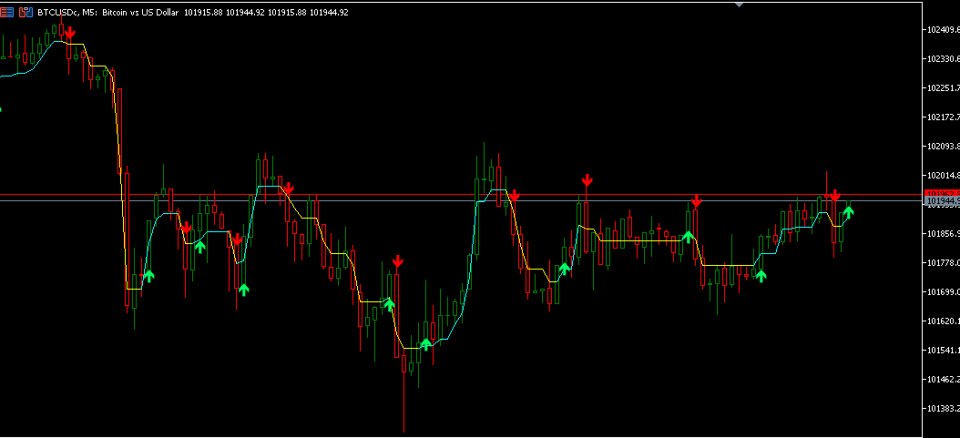 Screenshot #4 Trend Range Filter