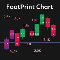 FootPrintChart