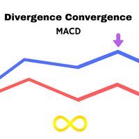Divergence And Convergence MACD