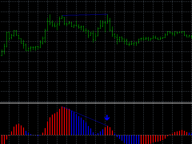 Download The Divergence And Convergence Macd Technical Indicator - 