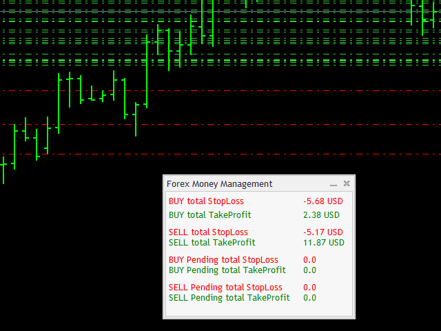 Kaufen Sie Utility Forex Money Management Fur Den Metatrader 4 Im - 