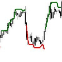 PriceChannelColor