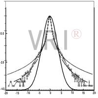 Volatility Relative Index