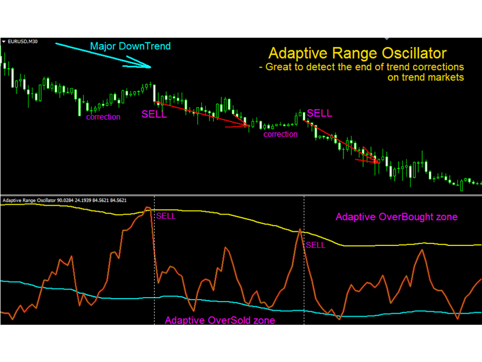 Adaptive Range Oscillator m | MetaTrader 4용 기술 지표 구매