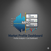 Market Profile With Dashboard