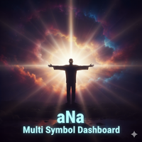 Multi Symbol Strategy Dashboard