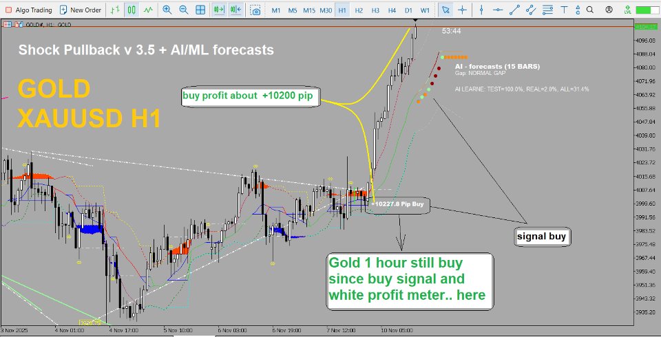 Screenshot #1 Shock Pullback