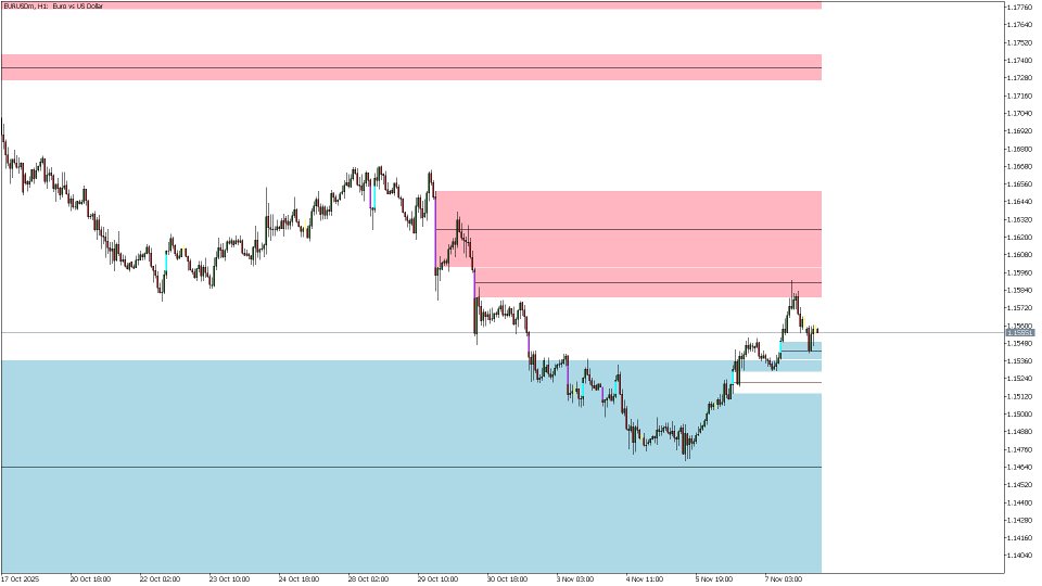 Screenshot #4 Smart FVG indicator