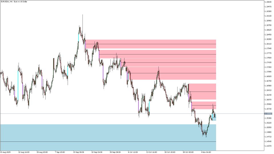 Screenshot #3 Smart FVG indicator