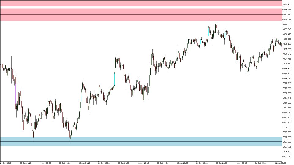 Screenshot #9 Smart FVG indicator