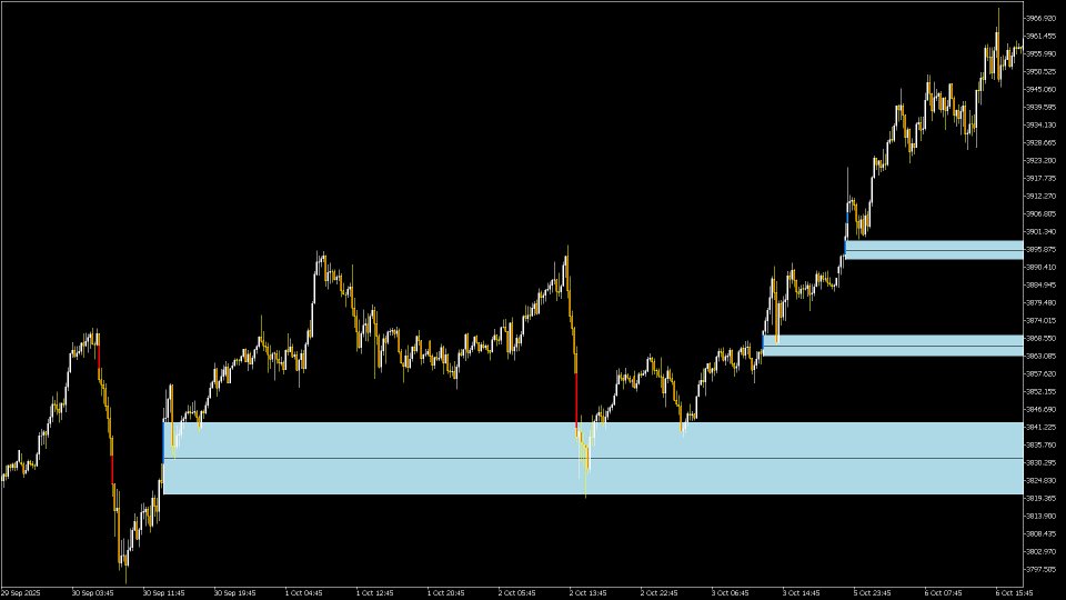 Screenshot #6 Smart FVG indicator