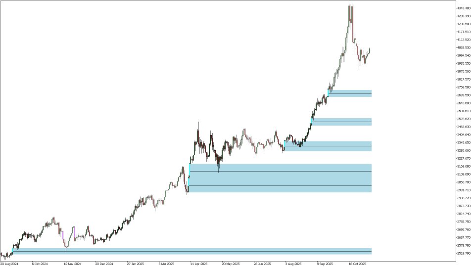 Screenshot #8 Smart FVG indicator