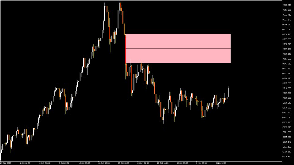 Screenshot #7 Smart FVG indicator