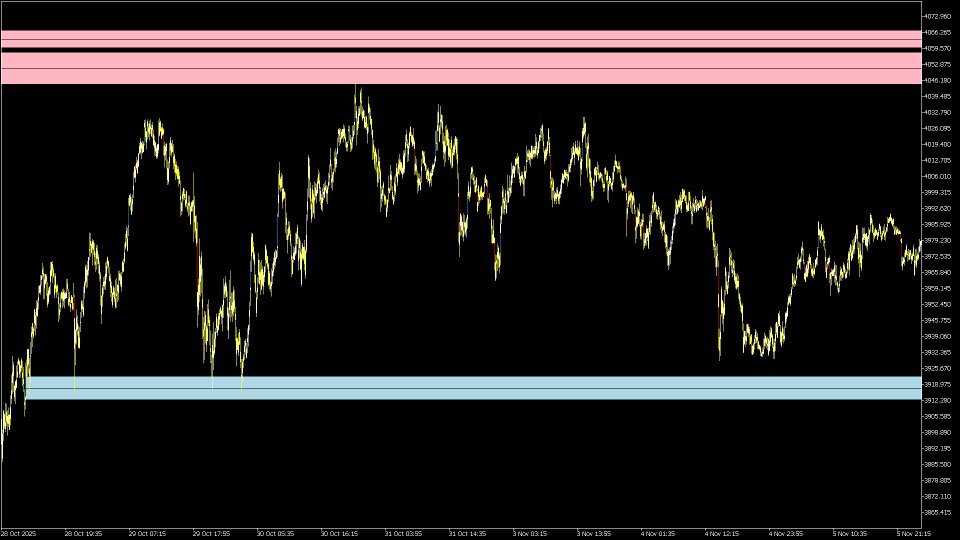 Screenshot #5 Smart FVG indicator