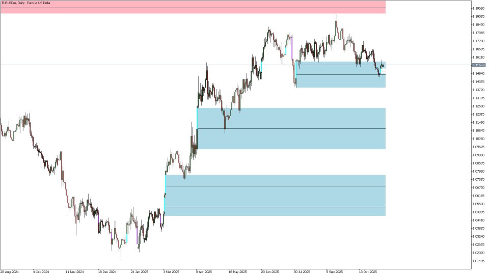 Screenshot #2 Smart FVG indicator