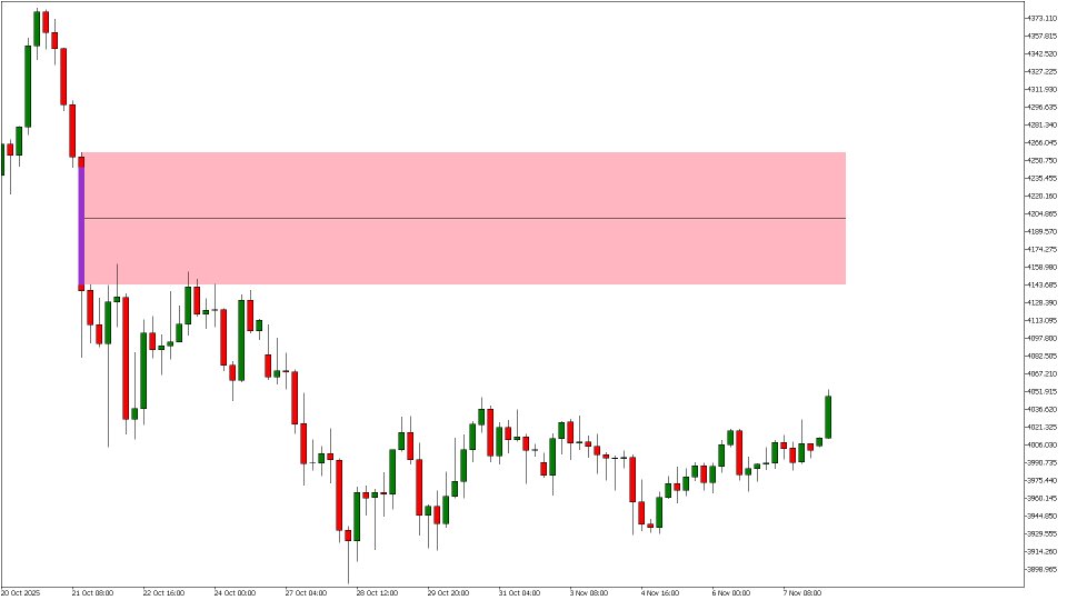 Screenshot #10 Smart FVG indicator