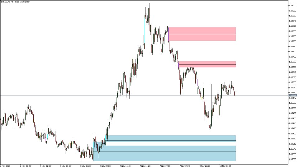 Screenshot #1 Smart FVG indicator