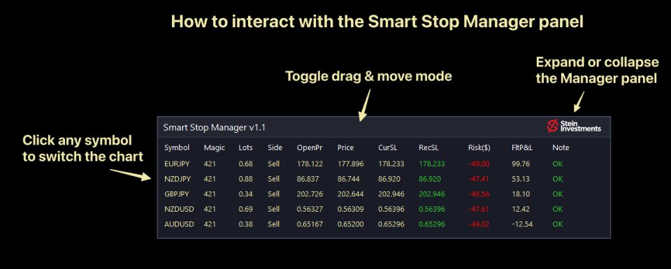 Imagens #2 Smart Stop Manager MT5