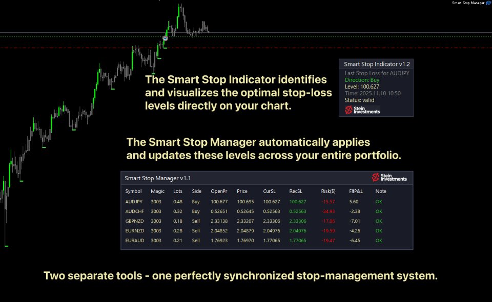 Imagens #1 Smart Stop Manager MT5