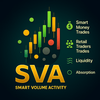 Smart Volume Activity