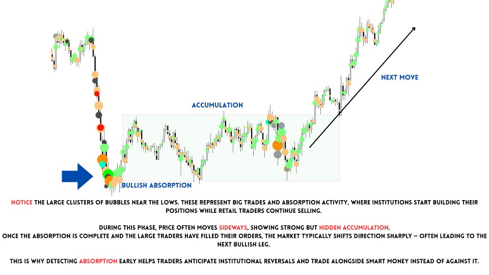 Capture d'écran #4 Smart Volume Activity MT4