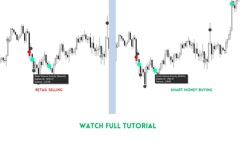 Capture d'écran #5 Smart Volume Activity MT4