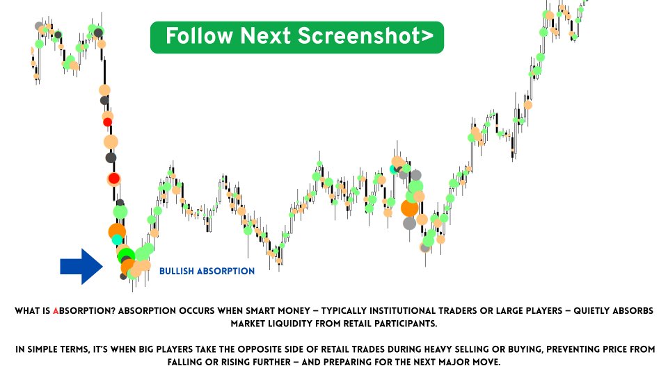 Capture d'écran #3 Smart Volume Activity MT4
