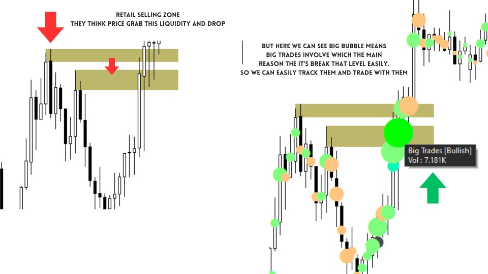 Capture d'écran #2 Smart Volume Activity MT4