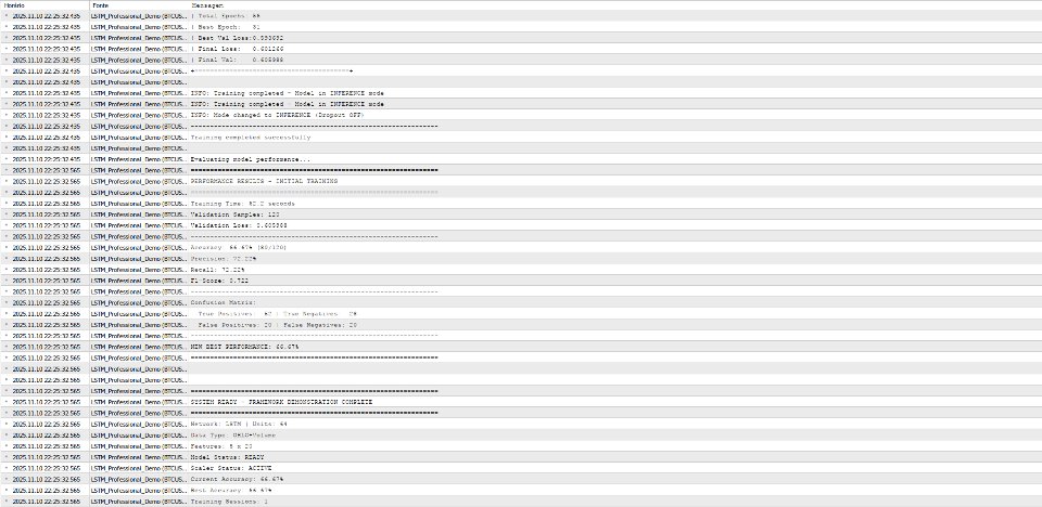 Imagens #4 LSTM Library