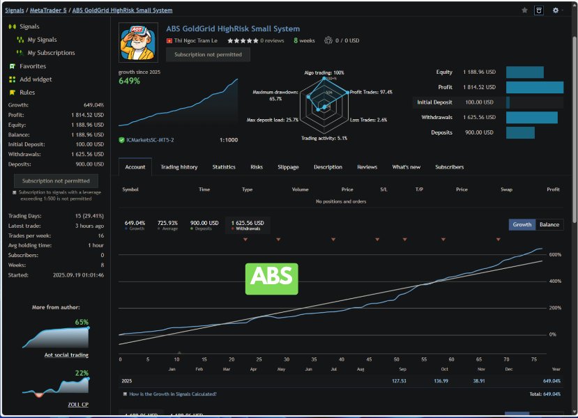 Ekran görüntüsü #2 ABS GoldGrid