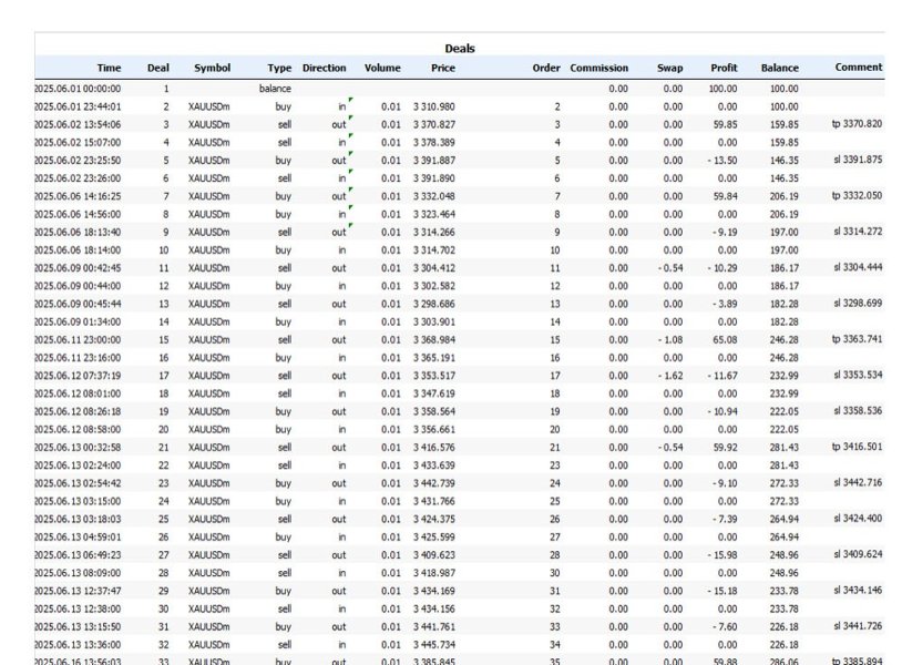 Imagens #6 Small Account Scalpler