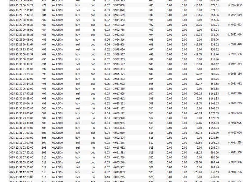 Imagens #10 Small Account Scalpler