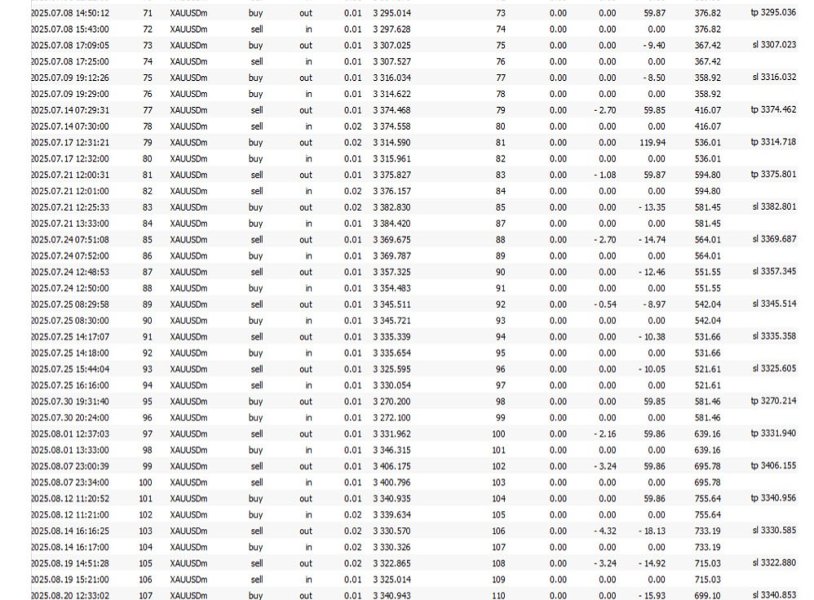 Imagens #8 Small Account Scalpler