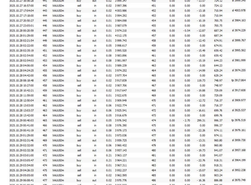 Imagens #9 Small Account Scalpler