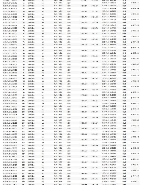 Imagens #4 Small Account Scalpler