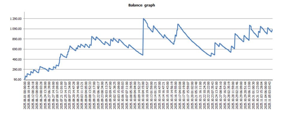 Imagens #2 Small Account Scalpler