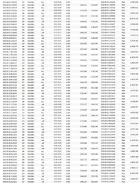 Imagens #5 Small Account Scalpler
